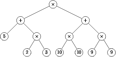 arbre représentant une expression arithmétique